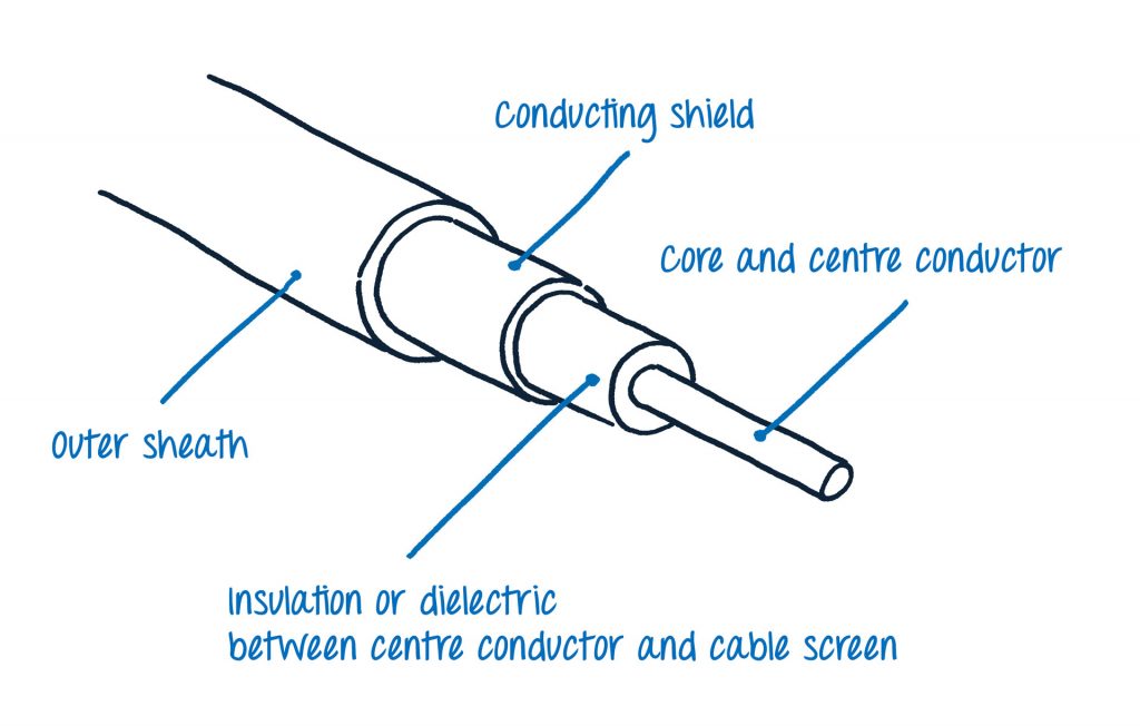 Structure Coaxial Cable